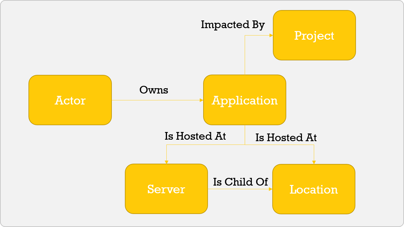 003 - Application Execution Icon